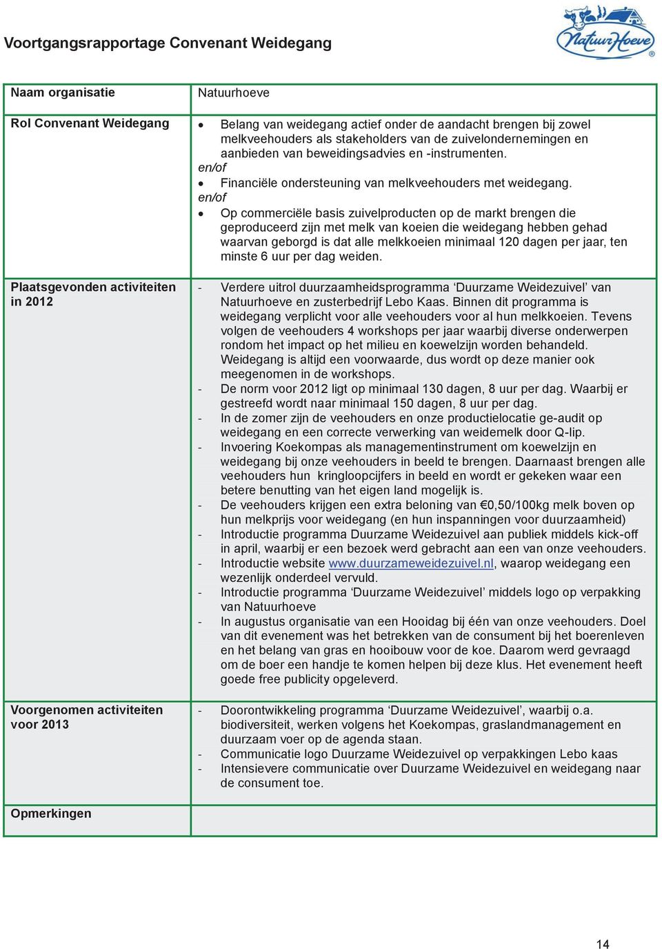 en/of Op commerciële basis zuivelproducten op de markt brengen die geproduceerd zijn met melk van koeien die weidegang hebben gehad waarvan geborgd is dat alle melkkoeien minimaal 120 dagen per jaar,