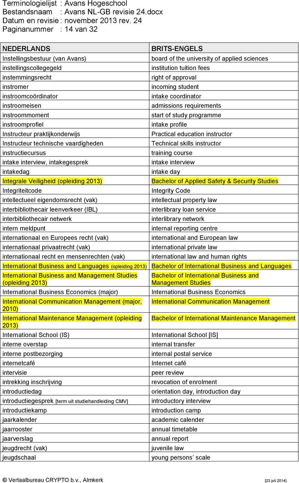 (vak) interbibliothecair leenverkeer (IBL) interbibliothecair netwerk intern meldpunt internationaal en Europees recht (vak) internationaal privaatrecht (vak) internationaal recht en mensenrechten