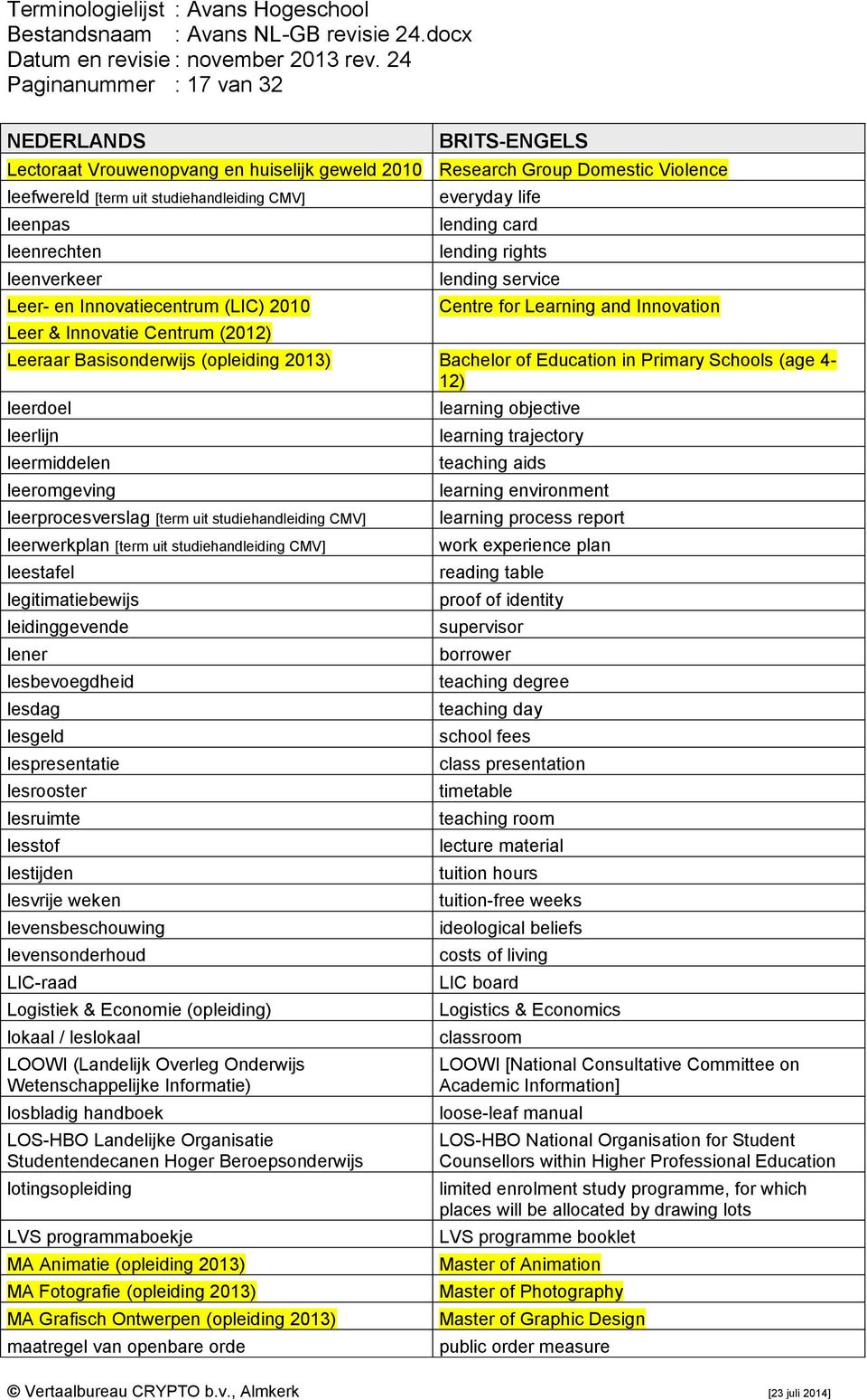 Bachelor of Education in Primary Schools (age 4-12) leerdoel leerlijn leermiddelen leeromgeving leerprocesverslag [term uit studiehandleiding CMV] leerwerkplan [term uit studiehandleiding CMV]