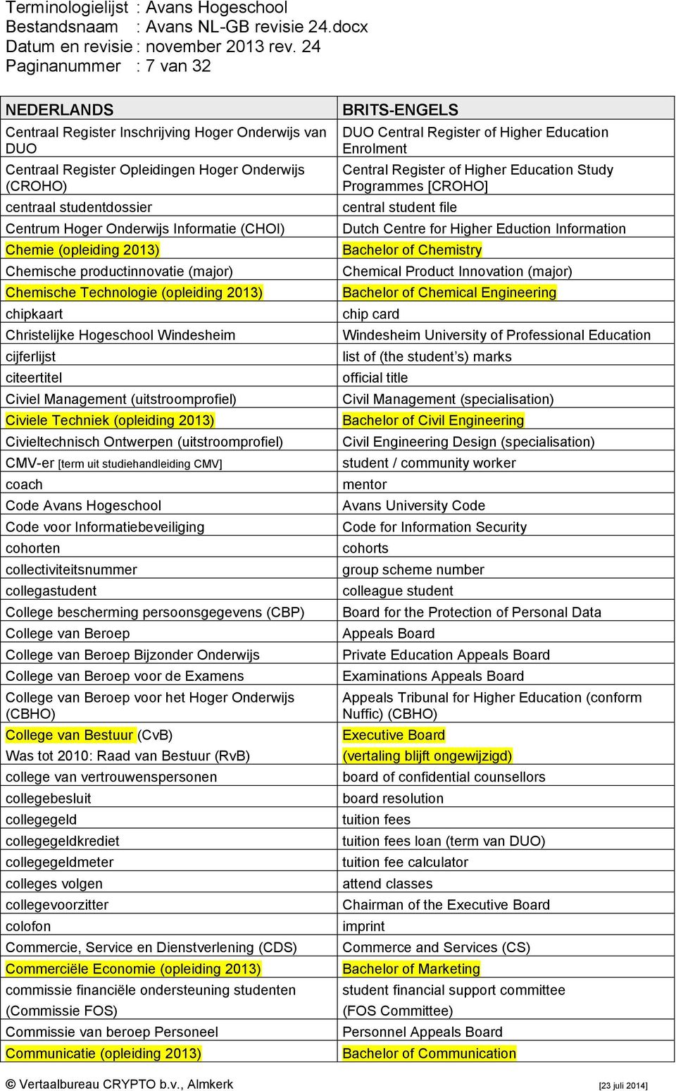 (uitstroomprofiel) Civiele Techniek (opleiding 2013) Civieltechnisch Ontwerpen (uitstroomprofiel) CMV-er [term uit studiehandleiding CMV] coach Code Avans Hogeschool Code voor Informatiebeveiliging