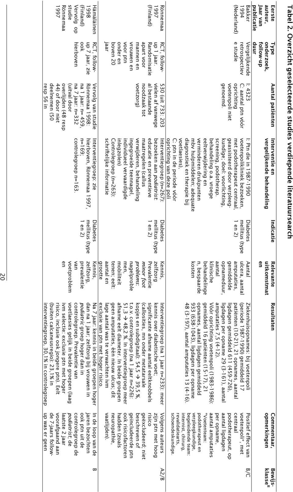 1997 Type onderzoek, follow-up duur Vergelijkende retrospectiev e studie RCT, followup 1 jaar.