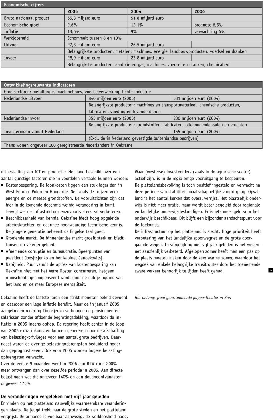 Belangrijkste producten: aardolie en gas, machines, voedsel en dranken, chemicaliën Ontwikkelingsrelevante indicatoren Groeisectoren: metallurgie, machinebouw, voedselverwerking, lichte industrie