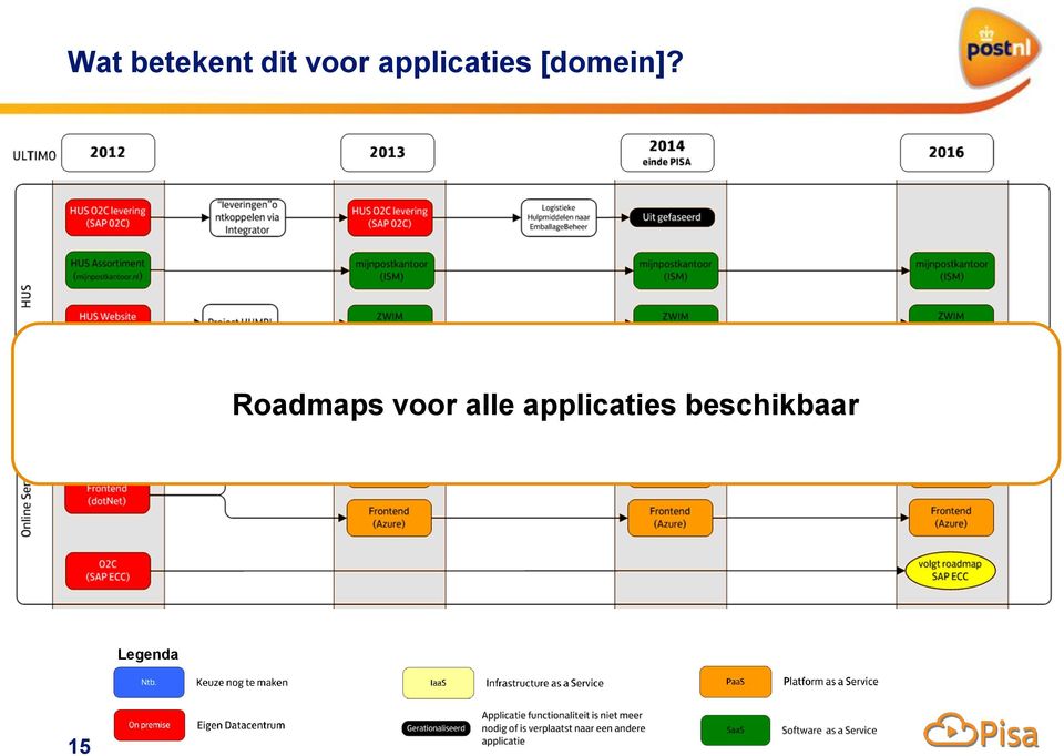 Roadmaps voor alle