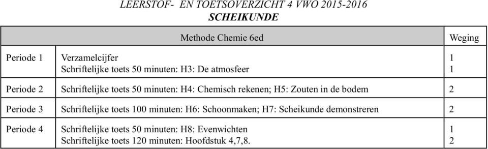 H5: Zouten in de bodem Schriftelijke toets 00 minuten: H6: Schoonmaken; H7: Scheikunde