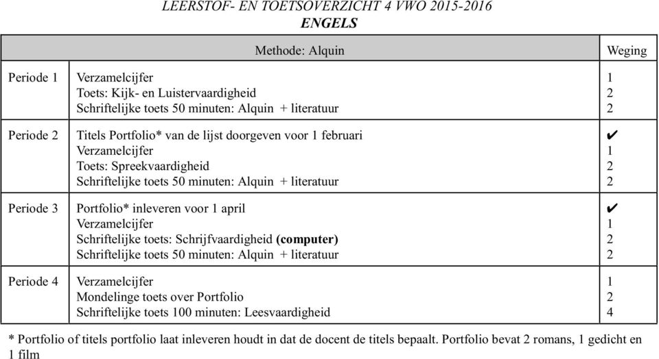 inleveren voor april Schriftelijke toets: Schrijfvaardigheid (computer) Schriftelijke toets 50 minuten: Alquin + literatuur Mondelinge toets over Portfolio