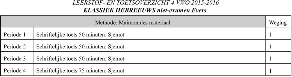 toets 50 minuten: Sjemot Periode Schriftelijke toets 50 minuten: