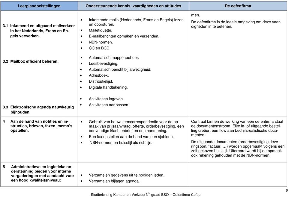 De oefenfirma is de ideale omgeving om deze vaardigheden in te oefenen. 3.3 Elektronische agenda nauwkeurig bijhouden. 4 Aan de hand van notities en instructies, brieven, faxen, memo s opstellen.