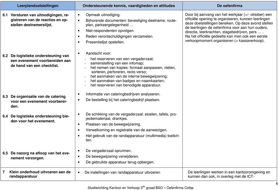 Door bij aanvang van het werkjaar (+/- oktober) een officiële opening te organiseren, kunnen leerlingen deze doelstellingen bereiken.