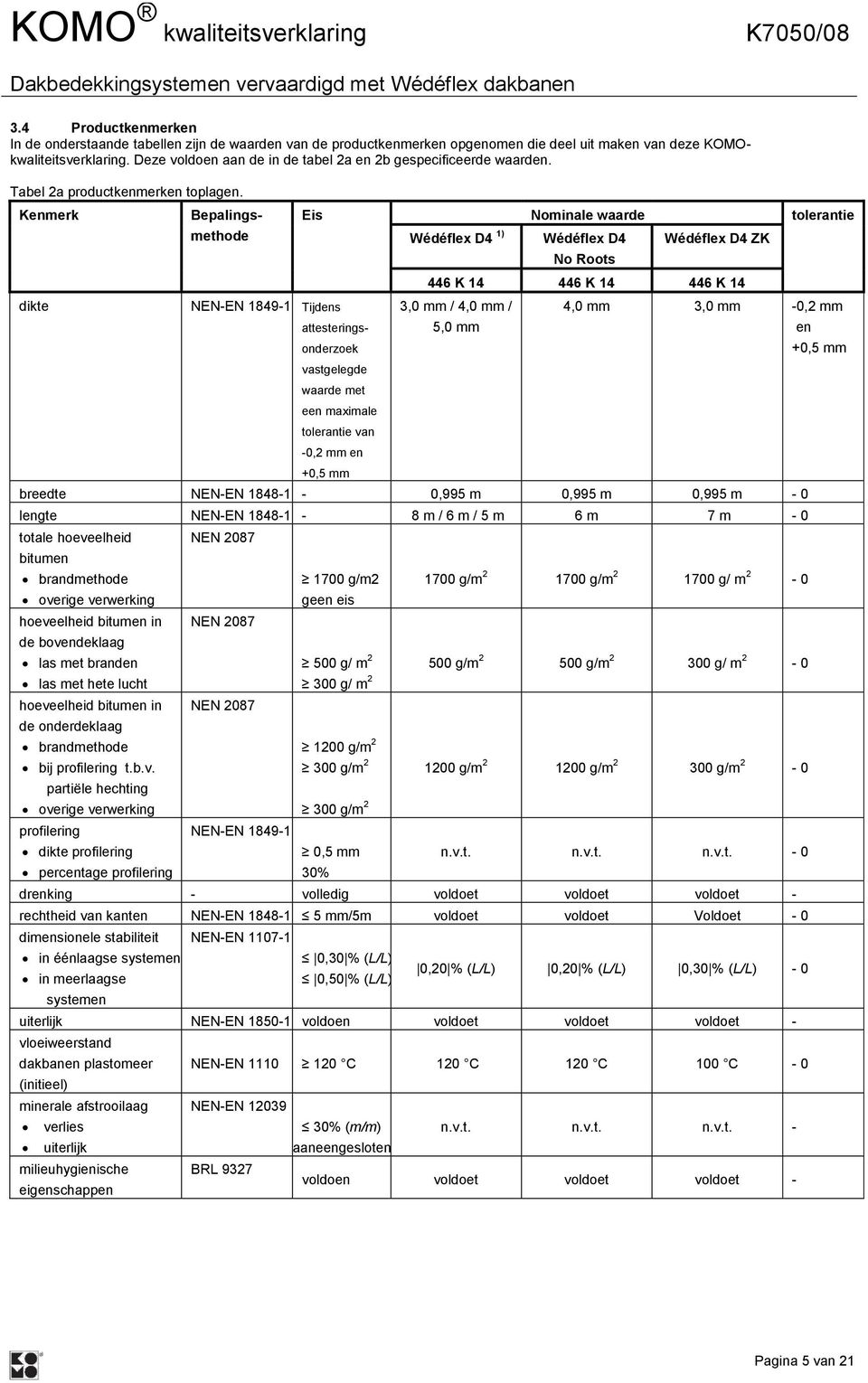 Kenmerk dikte Bepalings methode EE 18491 Tijdens Eis ominale waarde tolerantie attesteringsonderzoek vastgelegde waarde met een maximale tolerantie van 0,2 mm en Wédéflex D4 1) Wédéflex D4 o Roots