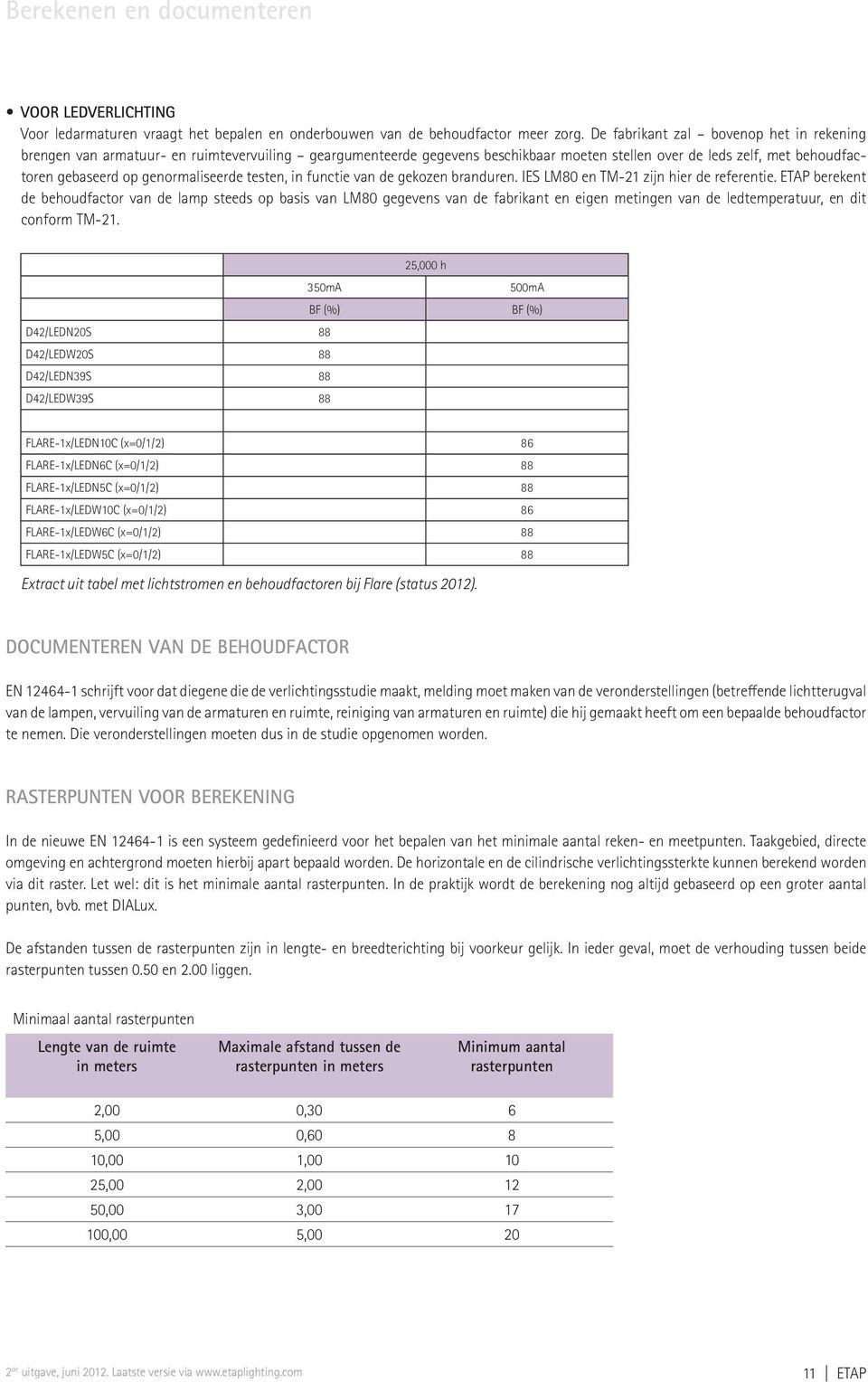 DOCUMENTEREN VAN DE BEHOUDFACTOR van de lampen, vervuiling van de armaturen en ruimte, reiniging van armaturen en ruimte) die hij gemaakt heeft om een bepaalde behoudfactor te nemen.