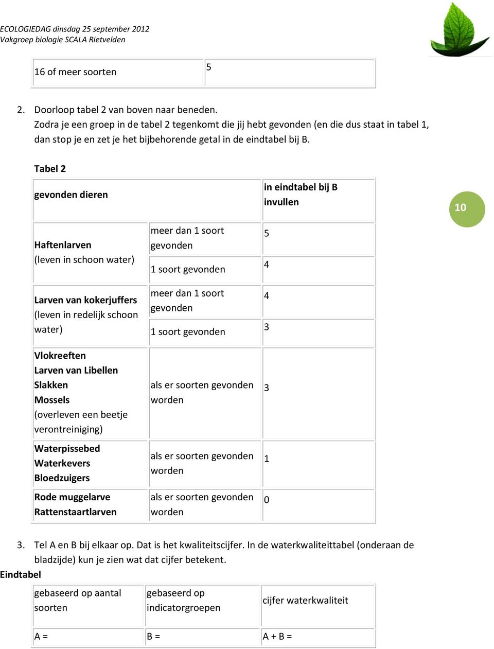 Tabel 2 gevonden dieren in eindtabel bij B invullen 10 Haftenlarven (leven in schoon water) Larven van kokerjuffers (leven in redelijk schoon water) Vlokreeften Larven van Libellen Slakken Mossels