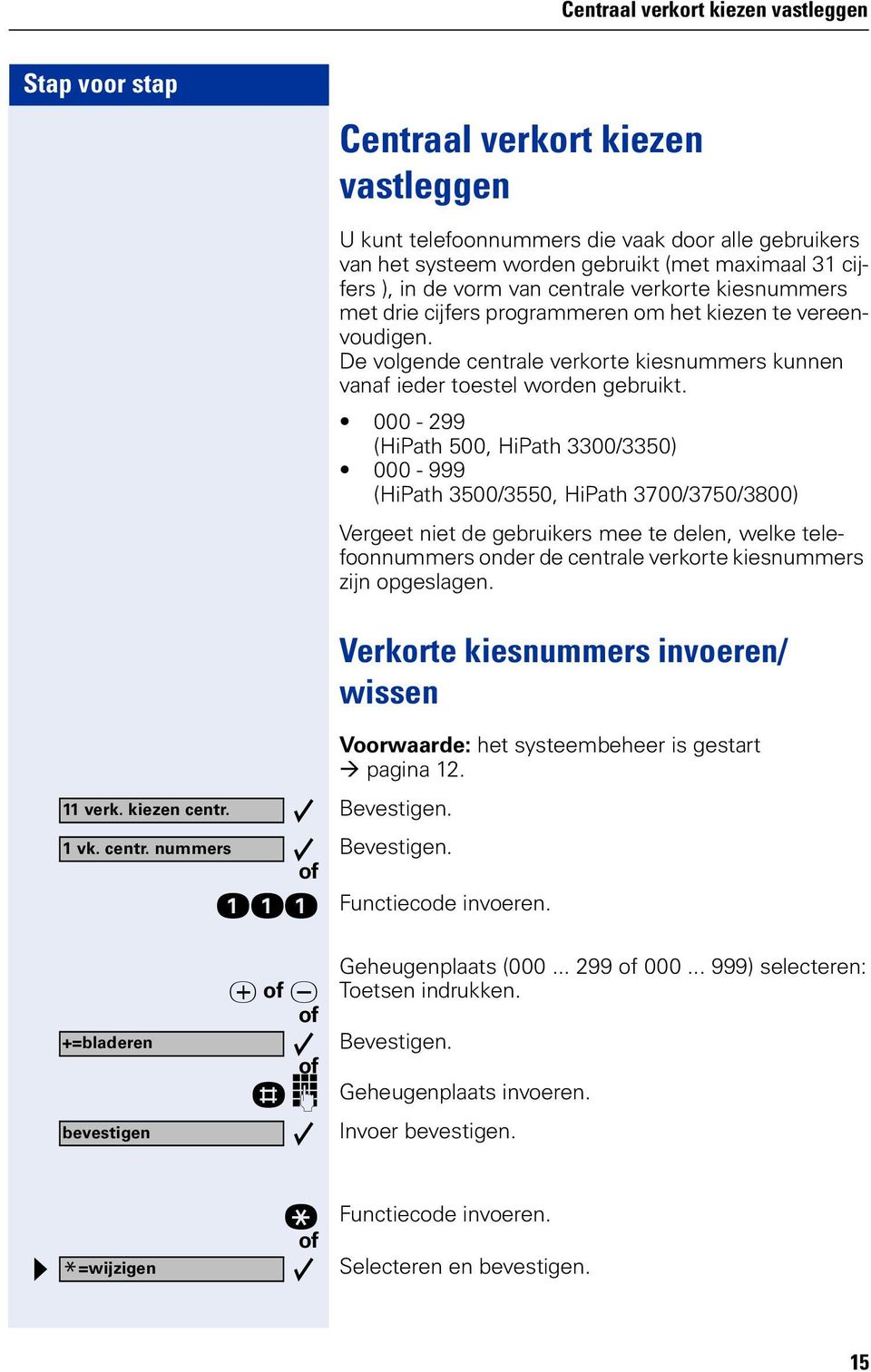 000-299 (HiPath 500, HiPath 3300/3350) 000-999 (HiPath 3500/3550, HiPath 3700/3750/3800) Vergeet niet de gebruikers mee te delen, welke telefoonnummers onder de centrale verkorte kiesnummers zijn