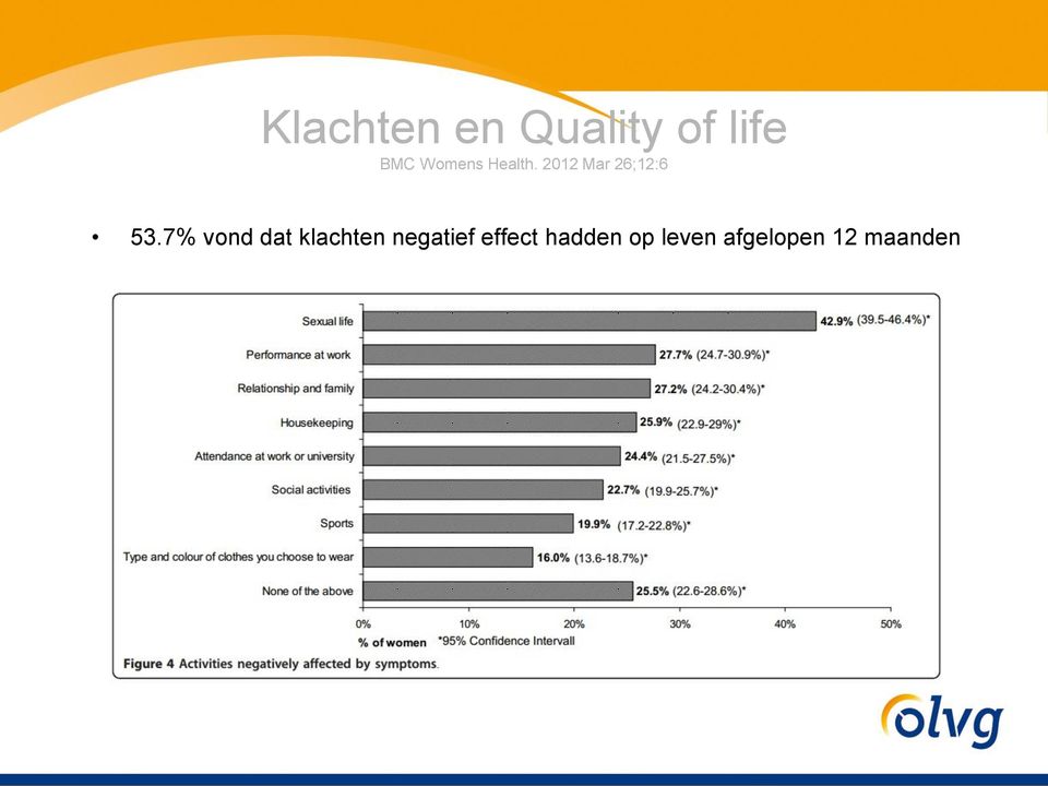 7% vond dat klachten negatief