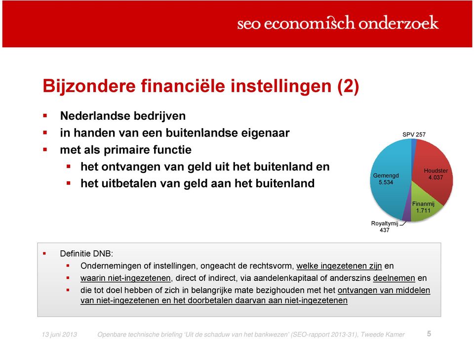 711 Definitie DNB: Ondernemingen of instellingen, ongeacht de rechtsvorm, welke ingezetenen etenen zijn en waarin niet-ingezetenen, direct of indirect, via aandelenkapitaal of anderszins