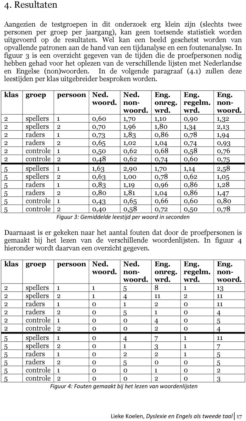In figuur 3 is een overzicht gegeven van de tijden die de proefpersonen nodig hebben gehad voor het oplezen van de verschillende lijsten met Nederlandse en Engelse (non)woorden.