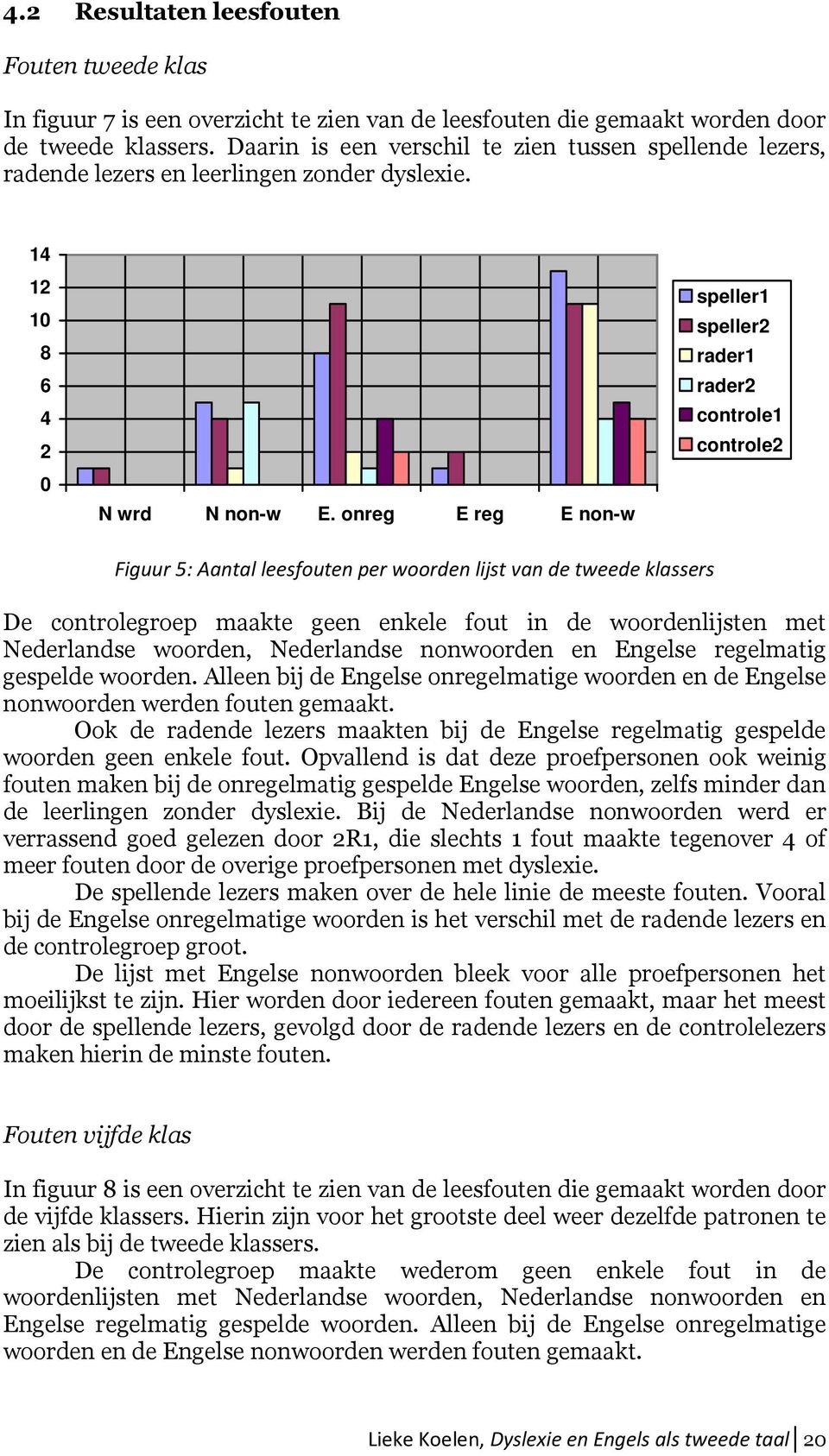 onreg E reg E non-w speller1 speller2 rader1 rader2 controle1 controle2 Figuur 5: Aantal leesfouten per woorden lijst van de tweede klassers De controlegroep maakte geen enkele fout in de