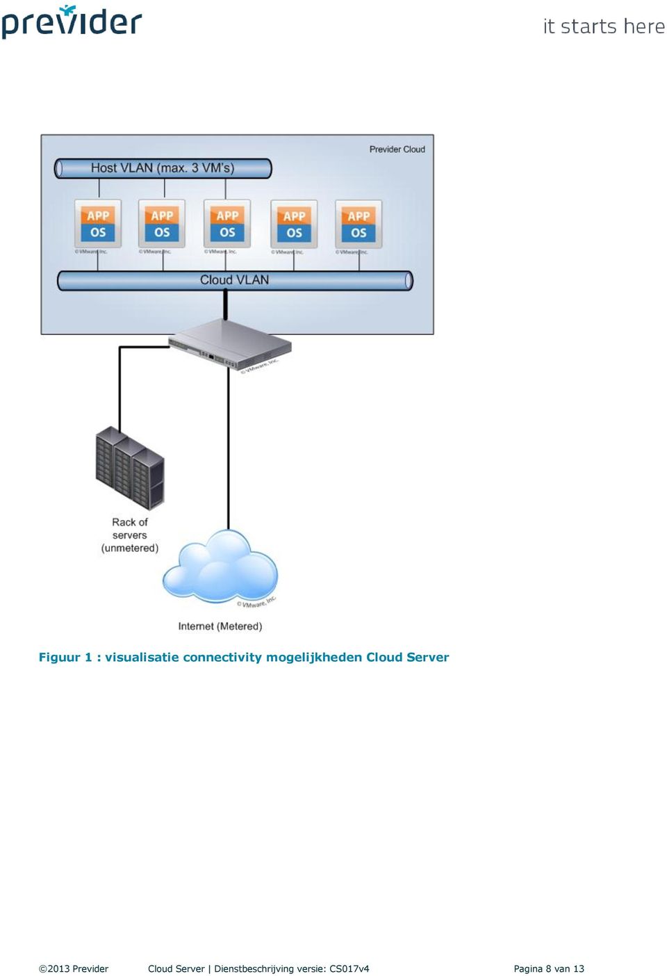 Server 2013 Previder Cloud Server