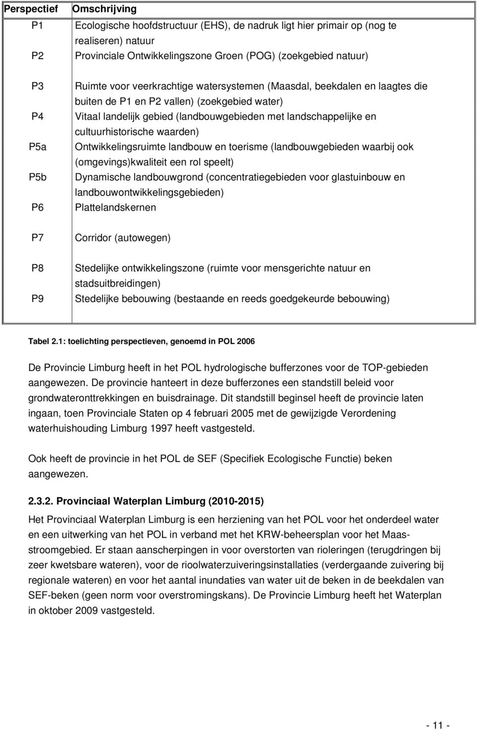 cultuurhistorische waarden) Ontwikkelingsruimte landbouw en toerisme (landbouwgebieden waarbij ook (omgevings)kwaliteit een rol speelt) Dynamische landbouwgrond (concentratiegebieden voor