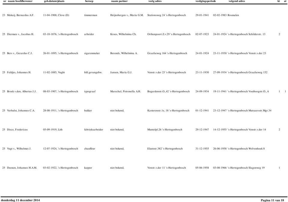 26-01-1895, 's-hertogenbosch sigarenmaker Berends, Wilhelmina A. Graafseweg 164 's-hertogenbosch 24-01-1924 23-11-1930 's-hertogenbosch Venstr.v.der 23 25 Feldjes, Johannes H.