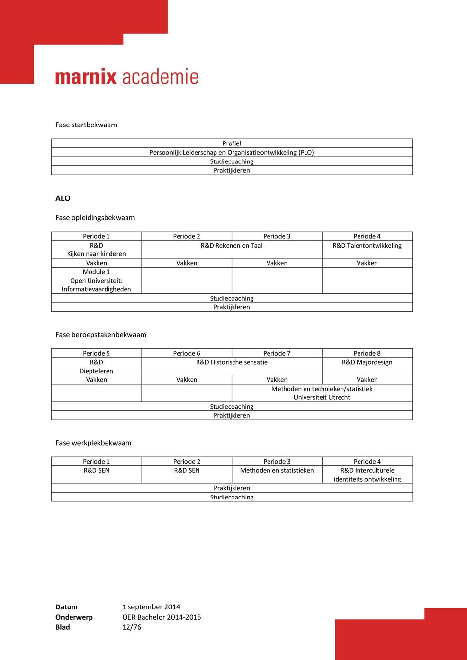 Periode 5 Periode 6 Periode 7 Periode 8 R&D R&D Historische sensatie R&D Majordesign Diepteleren Vakken Vakken Vakken Vakken Methoden en technieken/statistiek Universiteit Utrecht