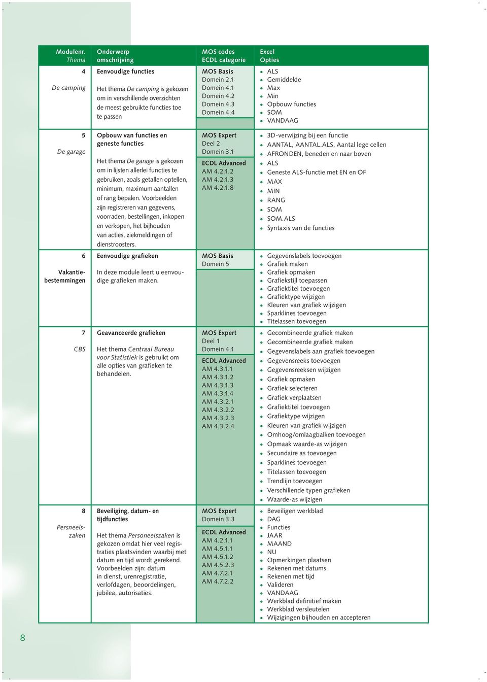 passen MOS Basis Domein 2.1 Domein 4.1 Domein 4.2 Domein 4.3 Domein 4.