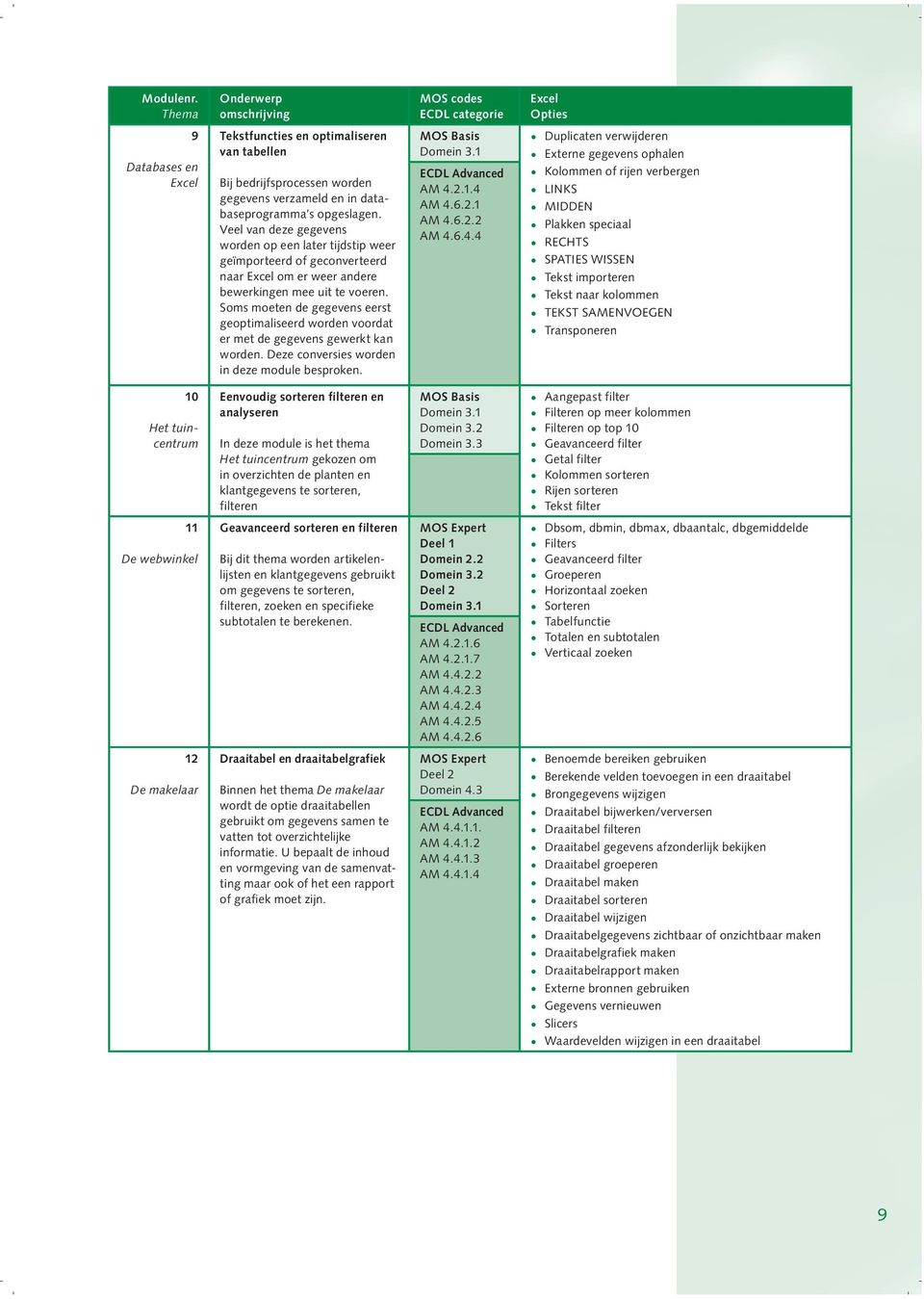 databaseprogramma s opgeslagen. Veel van deze gegevens worden op een later tijdstip weer geïmporteerd of geconverteerd naar Excel om er weer andere bewerkingen mee uit te voeren.