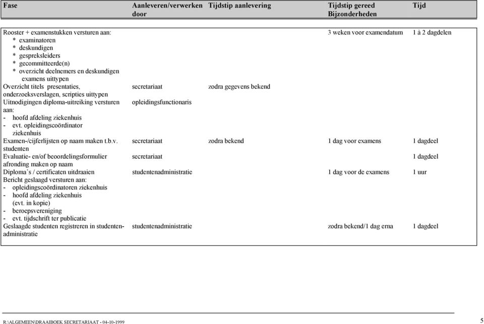 - evt. opleidingscoördinator ziekenhuis Examen-/cijferlijsten op naam maken t.b.v. studenten Evaluatie- en/of beoordelingsformulier secretariaat zodra gegevens bekend 3 weken voor examendatum 1 à 2