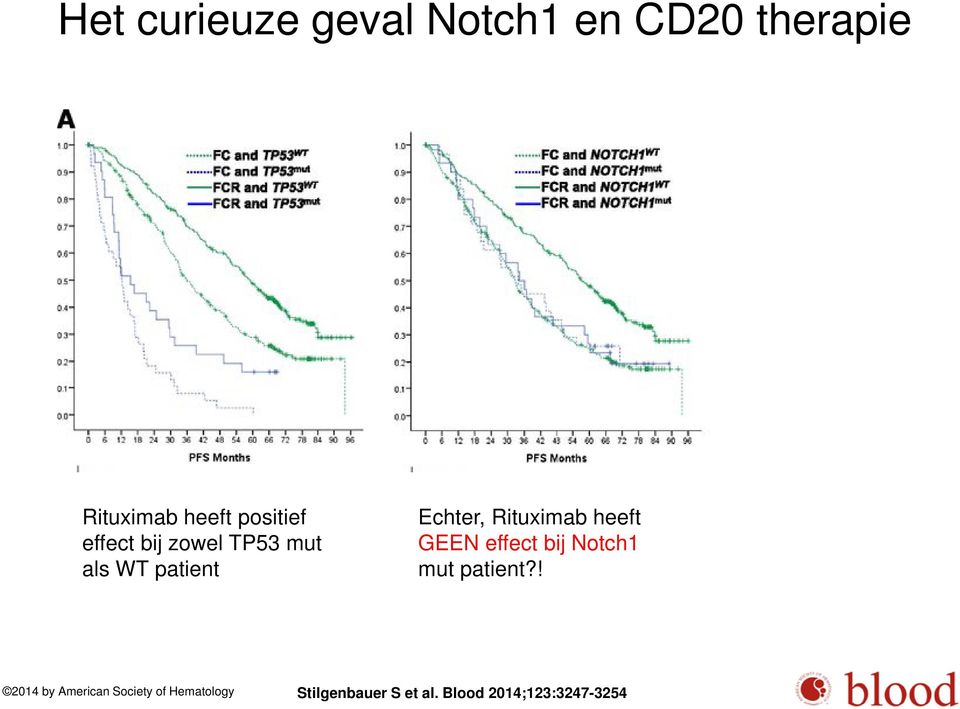 Rituximab heeft GEEN effect bij Notch1 mut patient?