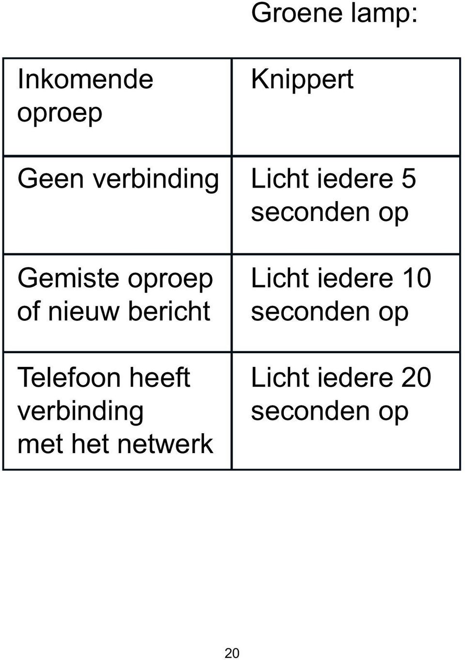 Licht iedere 10 of nieuw bericht seconden op Telefoon