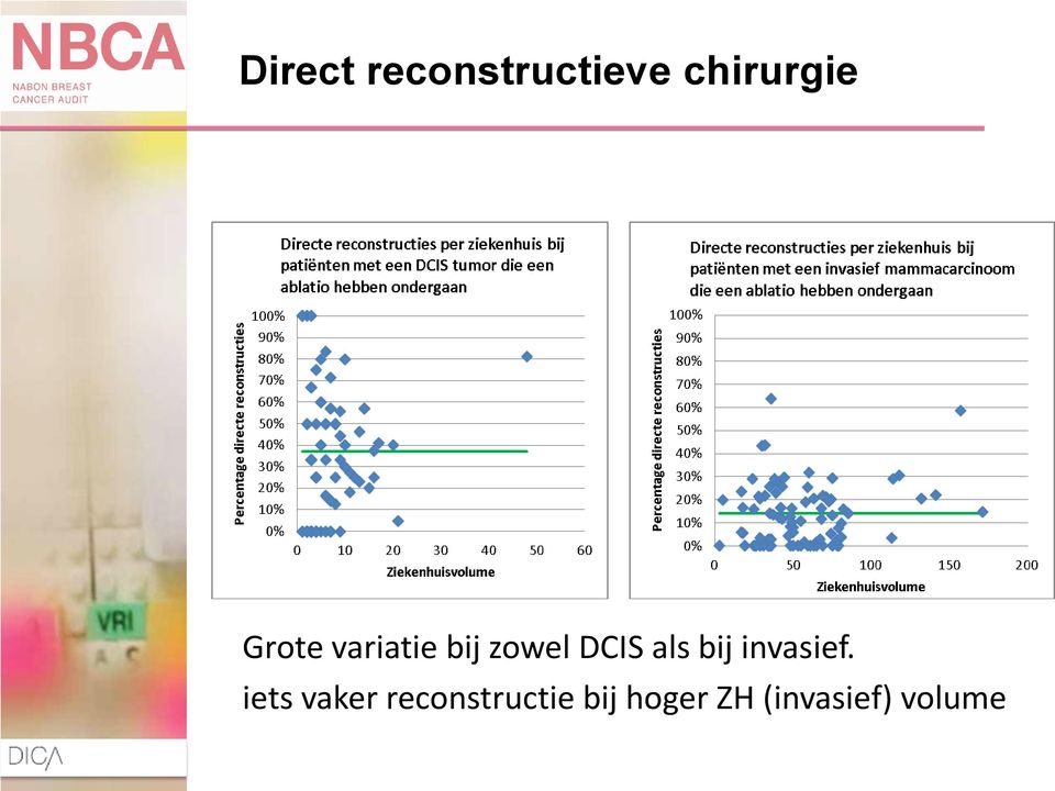 bij invasief.