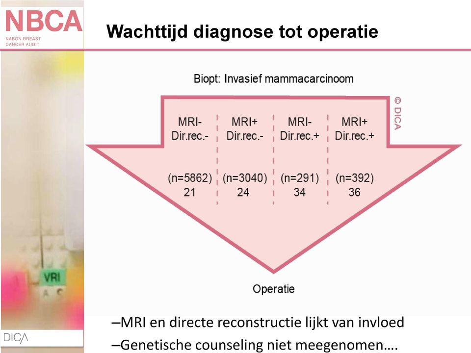 reconstructie lijkt van