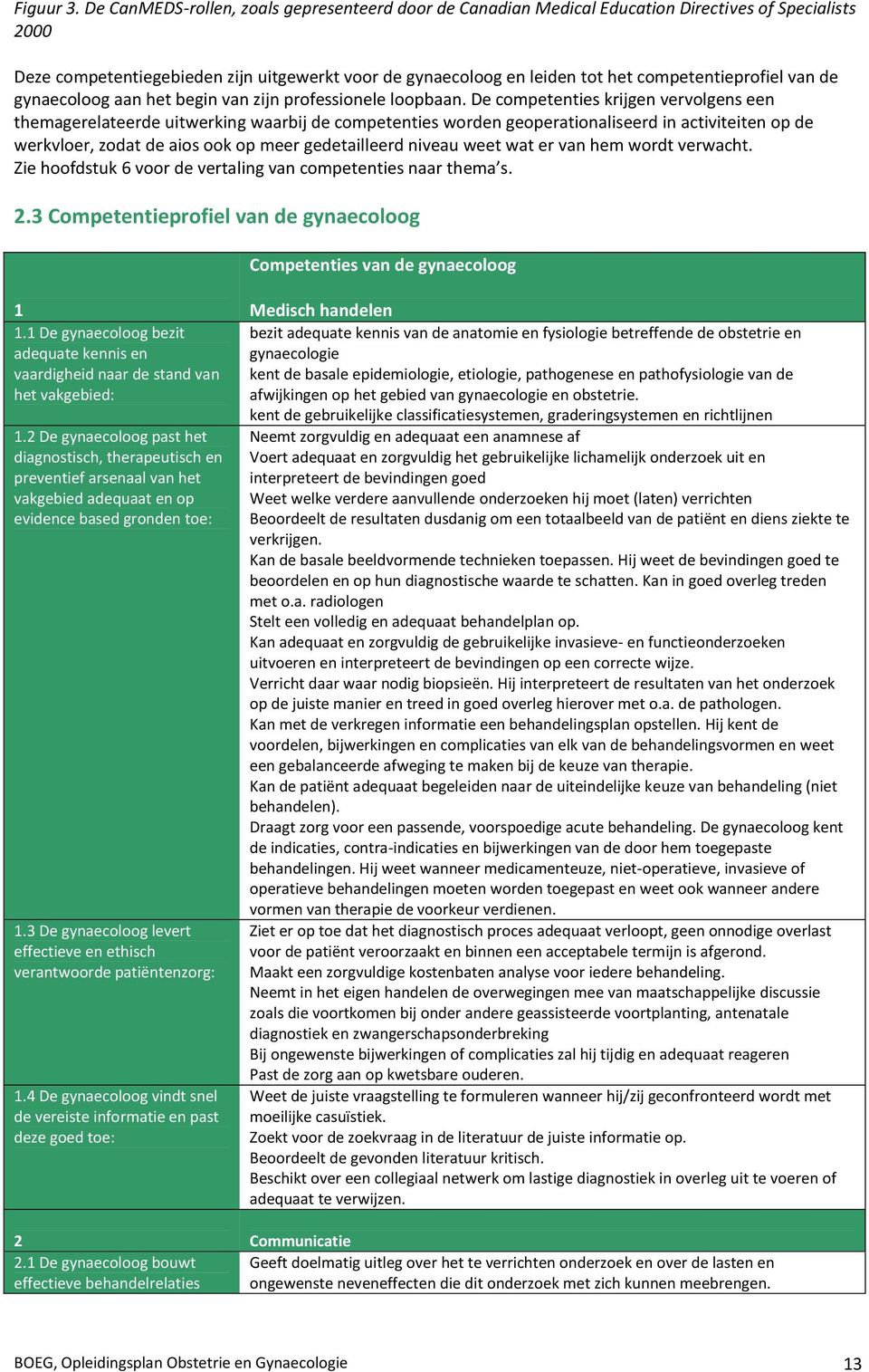 competentieprofiel van de gynaecoloog aan het begin van zijn professionele loopbaan.