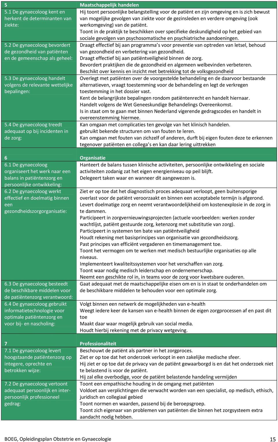 verdere omgeving (ook ziekte: werkomgeving) van de patiënt.