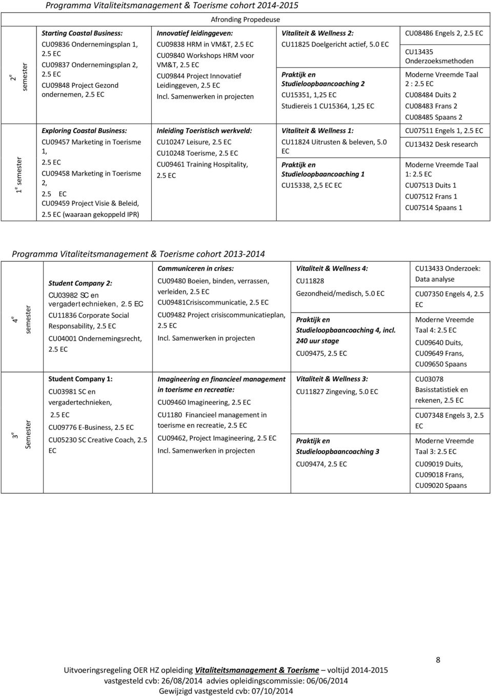 5 EC CU09844 Project Innovatief Leidinggeven, 2.5 EC Incl. Samenwerken in projecten CU11825 Doelgericht actief, 5.