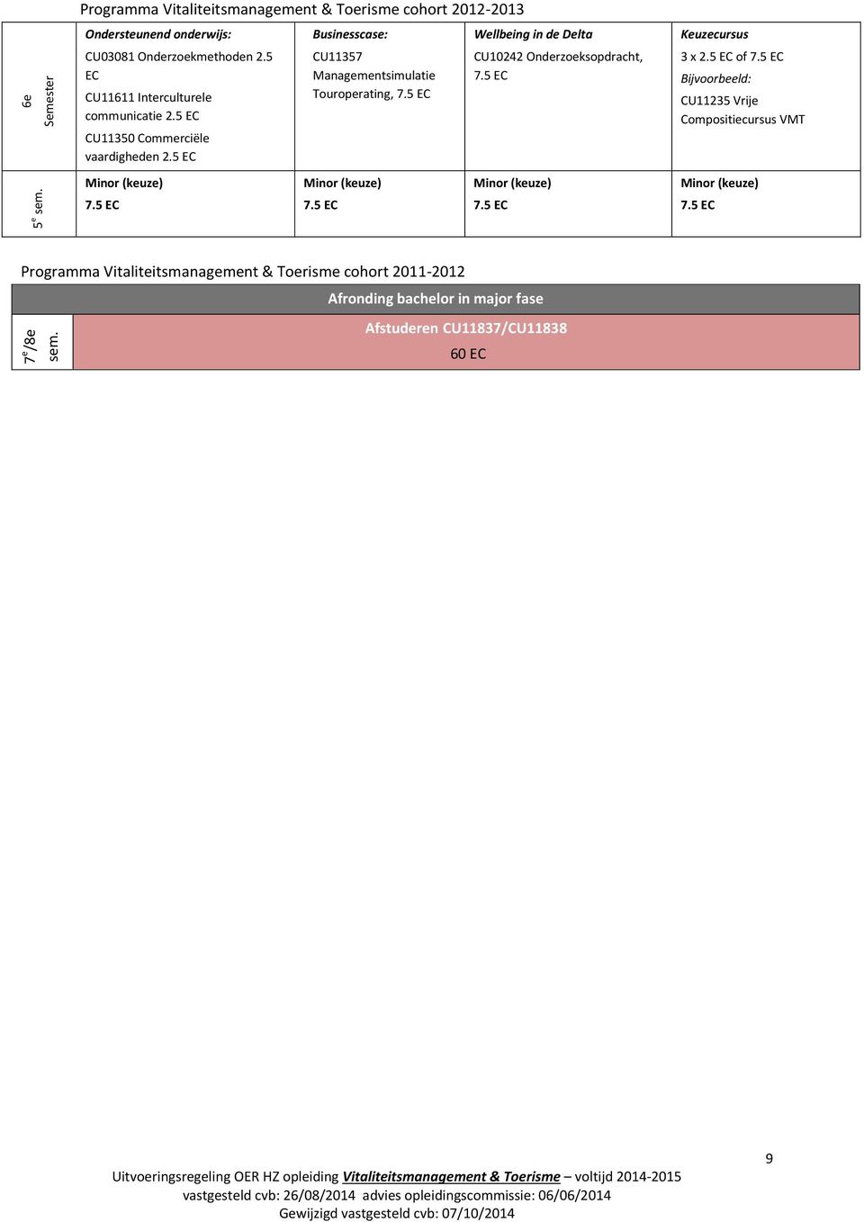 5 EC CU11611 Interculturele communicatie 2.5 EC CU11350 Commerciële vaardigheden 2.5 EC Minor (keuze) 7.5 EC CU11357 Managementsimulatie Touroperating, 7.