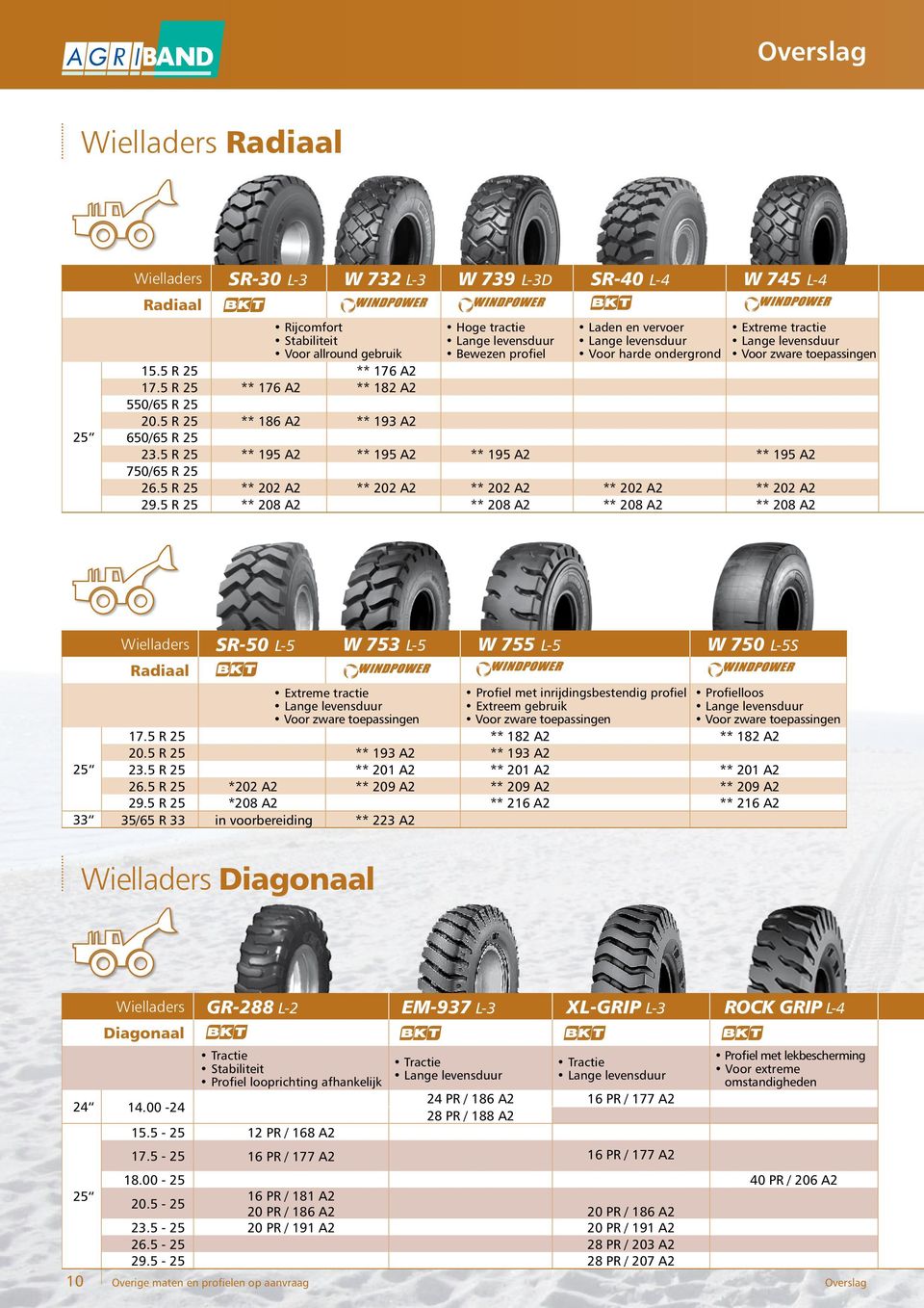 5 R 25 ** 195 A2 ** 195 A2 ** 195 A2 ** 195 A2 750/65 R 25 26.5 R 25 ** 202 A2 ** 202 A2 ** 202 A2 ** 202 A2 ** 202 A2 29.