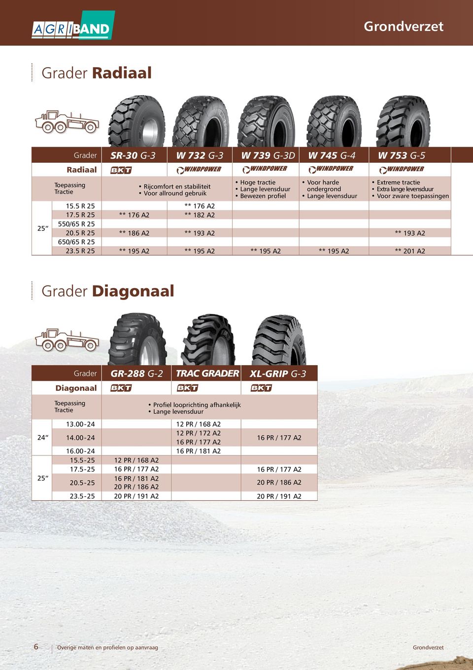 5 R 25 ** 195 A2 ** 195 A2 ** 195 A2 ** 195 A2 ** 201 A2 Grader Diagonaal Grader GR-288 G-2 TRAC GRADER XL-GRIP G-3 Diagonaal 24 Toepassing Tractie Profiel looprichting afhankelijk 13.