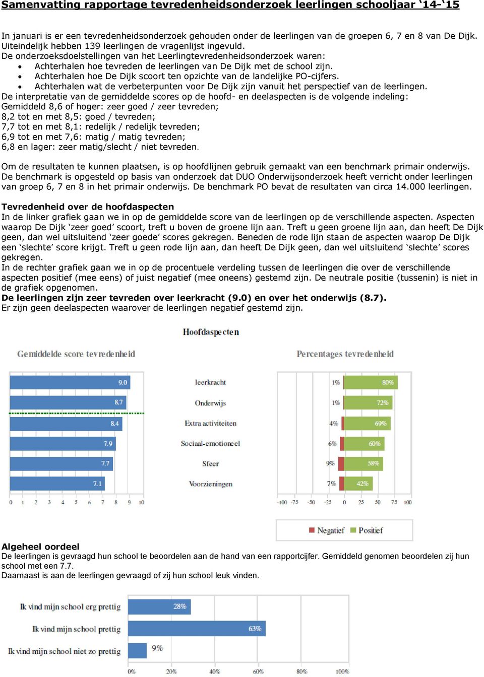 De onderzoeksdoelstellingen van het Leerlingtevredenheidsonderzoek waren: Achterhalen hoe tevreden de leerlingen van De Dijk met de school zijn.