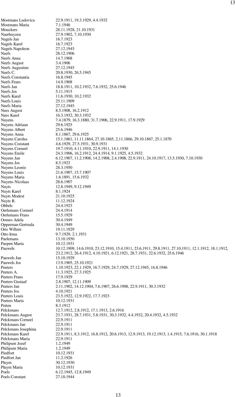 6.1932, 25.6.1946 Neefs Jos 5.11.1915 Neefs Karel 11.6.1930, 10.2.1932 Neefs Louis 25.11.1909 Neefs Maria 27.12.1945 Nees August 8.5.1908, 16.2.1912 Nees Karel 16.3.1932, 30.3.1932 Nuyens 7.4.1879, 16.