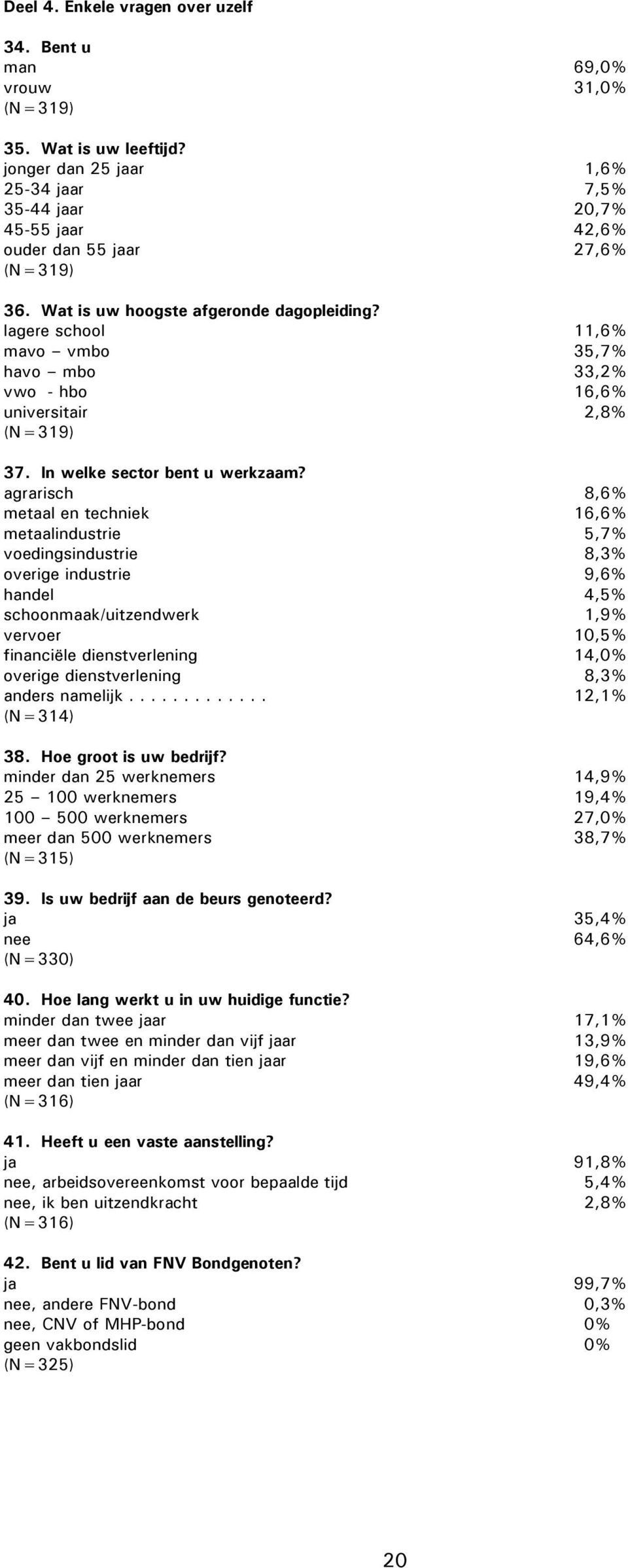 lagere school 11,6% mavo vmbo 35,7% havo mbo 33,2% vwo - hbo 16,6% universitair 2,8% (N=319) 37. In welke sector bent u werkzaam?