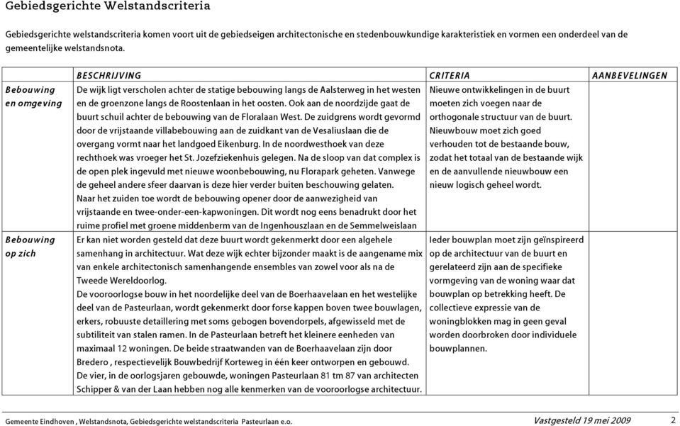 Bebouwing en omgeving Bebouwing op zich BESCHRIJVING CRITERIA AANBEVELINGEN De wijk ligt verscholen achter de statige bebouwing langs de Aalsterweg in het westen en de groenzone langs de Roostenlaan