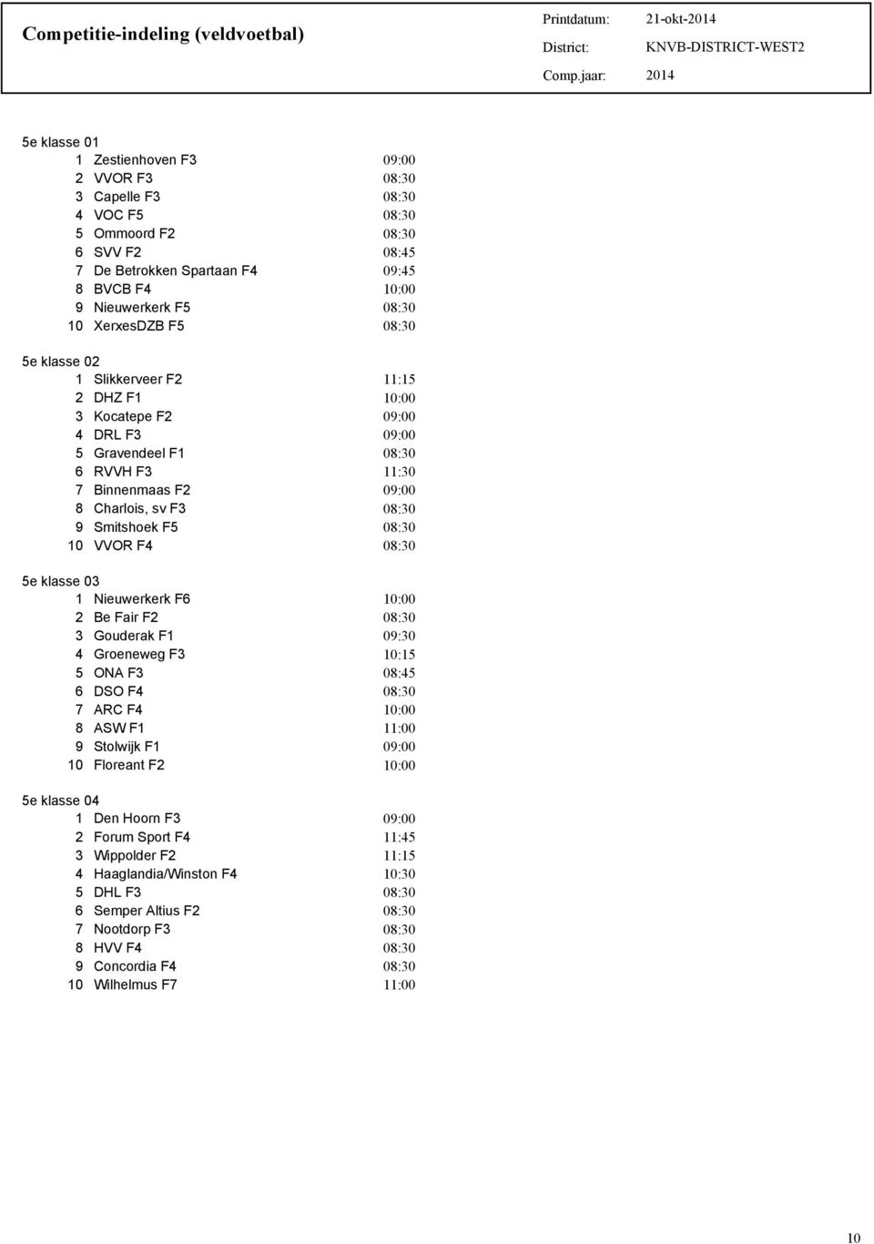 klasse 03 1 Nieuwerkerk F6 2 Be Fair F2 3 Gouderak F1 4 Groeneweg F3 5 ONA F3 6 DSO F4 7 ARC F4 8 ASW F1 9 Stolwijk F1 10 Floreant F2 5e klasse 04 1 Den