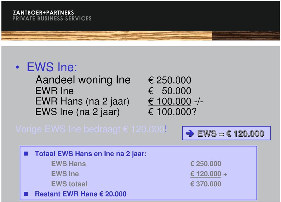 000! EWS = 120.000 Totaal EWS Hans en Ine na 2 jaar: EWS Hans 250.
