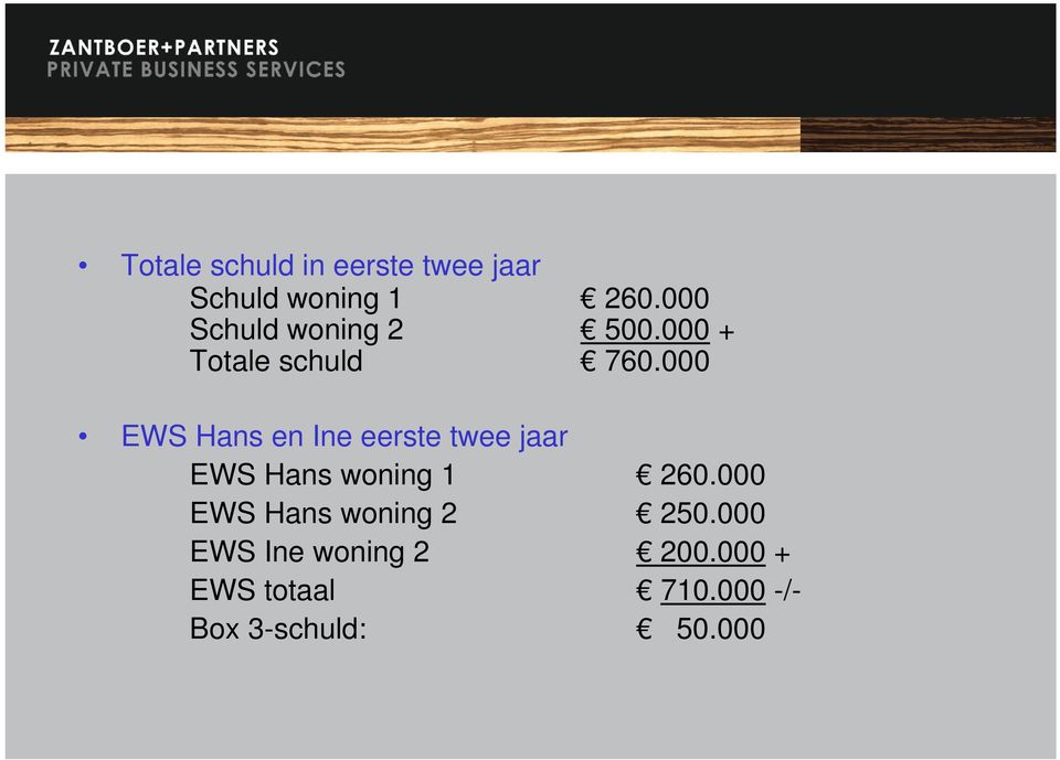 000 EWS Hans en Ine eerste twee jaar EWS Hans woning 1 260.