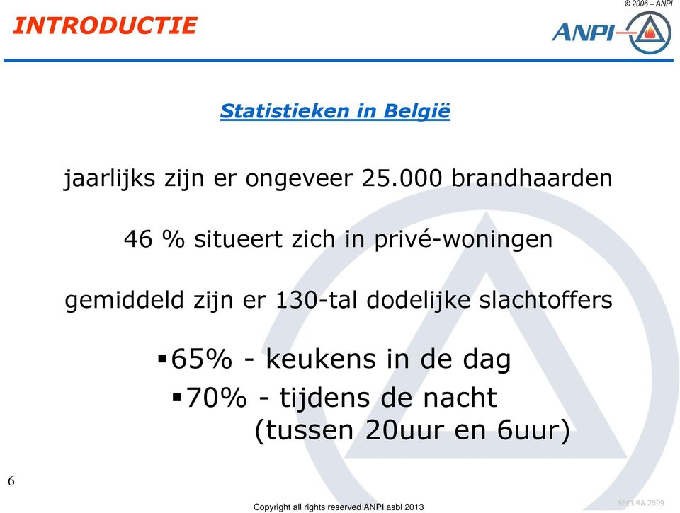 000 brandhaarden 46 % situeert zich in privé-woningen