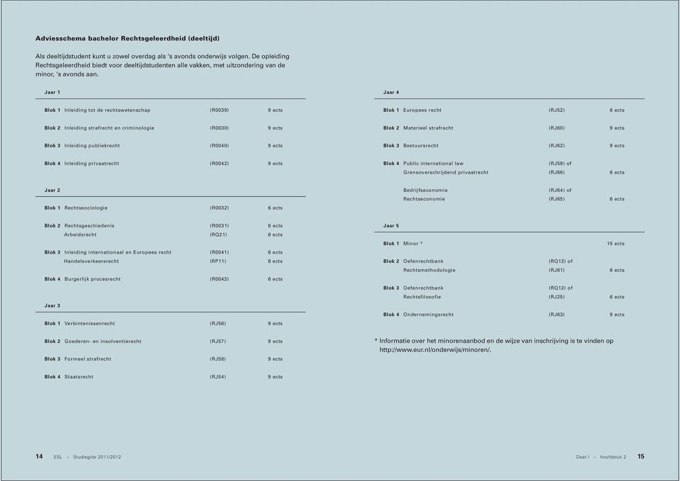 Jaar 1 Jaar 4 Blok 1 Inleiding tot de rechtswetenschap (R0039) 9 ects Blok 1 Europees recht (RJ52) 6 ects Blok 2 Inleiding strafrecht en criminologie (R0030) 9 ects Blok 2 Materieel strafrecht (RJ60)