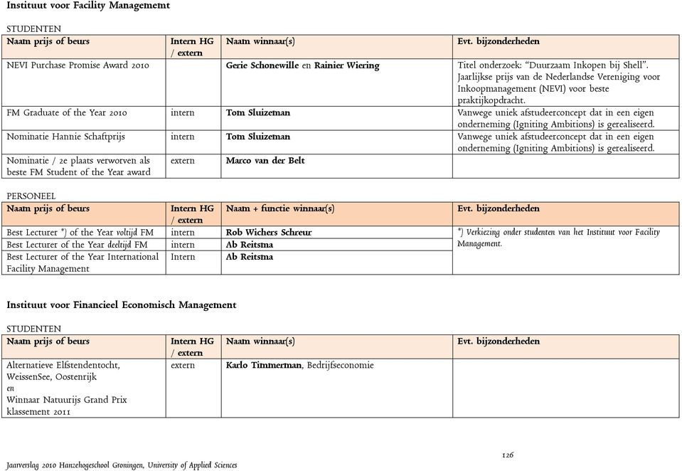 Jaarlijkse prijs van de Nederlandse Vereniging voor Inkoopmanagement (NEVI) voor beste praktijkopdracht.