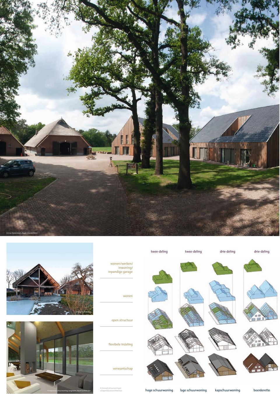 indeling verwantschap Impressie schuurwoning Langeveen, Kwint architecten Concept