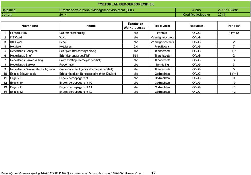 Notuleren 2.