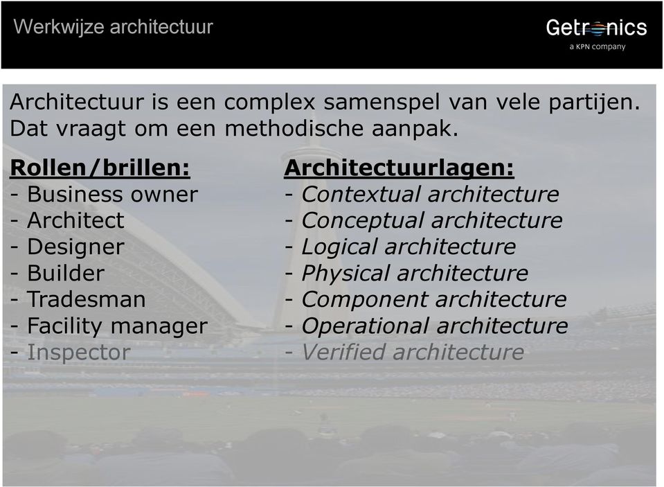 Rollen/brillen: Architectuurlagen: - owner - Contextual architecture - Architect - Conceptual